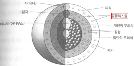 정신의 구조(Carl Jung).png