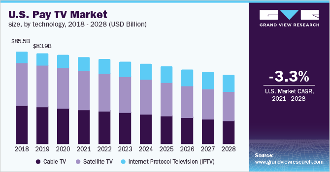 us-pay-tv-market.png