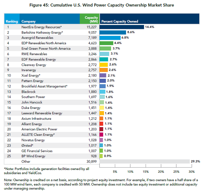 풍력 점유율.png