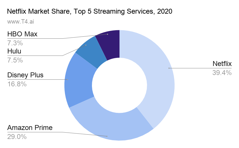 스트리밍 점유율.png