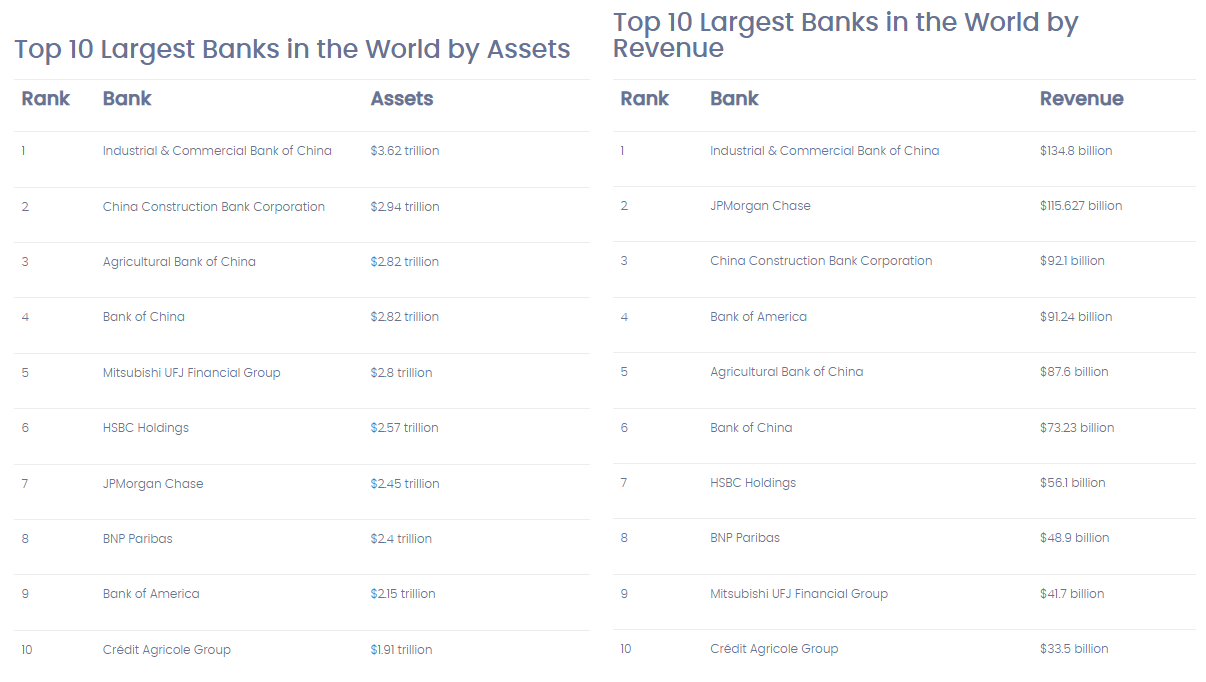 글로벌 은행 순위.png