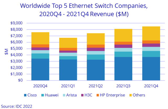 이더넷 점유율.png
