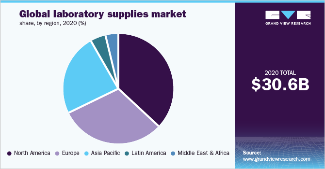 global-laboratory-supplies-market.png