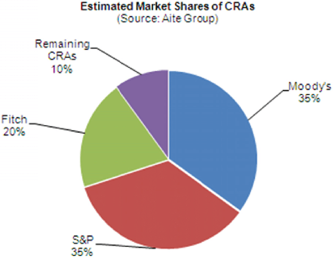 Market-share-of-the-rating-agencies.png