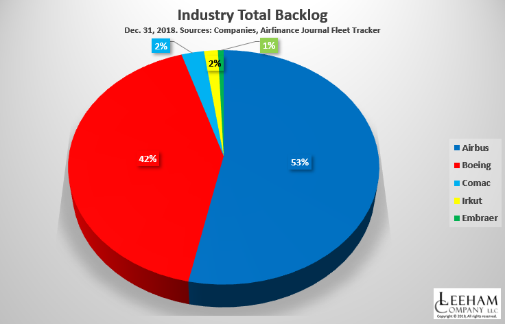 Industry-Total-Backlog-2018.png