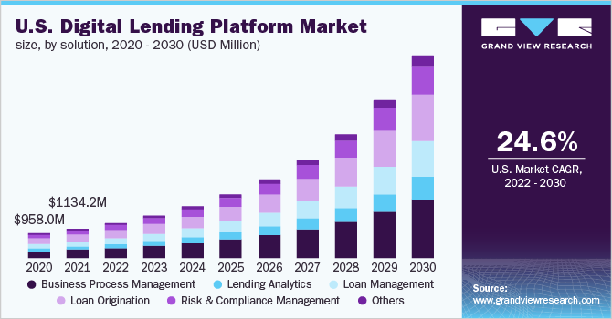 us-digital-lending-platform-market.png