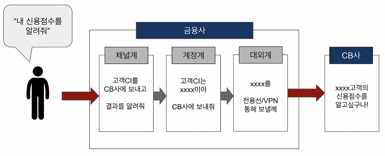 스크린샷 2023-07-04 오후 8.06.41.png