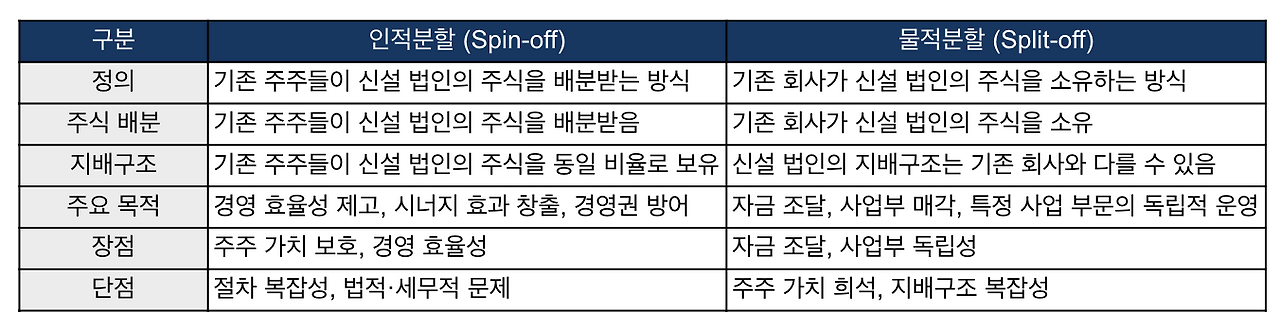 스크린샷 2024-07-27 오전 11.17.03.png
