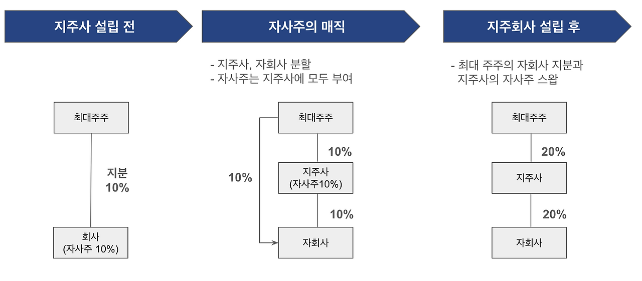 스크린샷 2024-07-27 오전 11.27.19.png