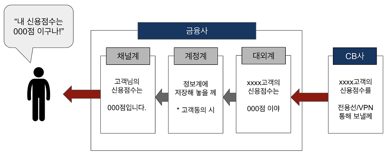 스크린샷 2023-07-04 오후 8.06.35.png