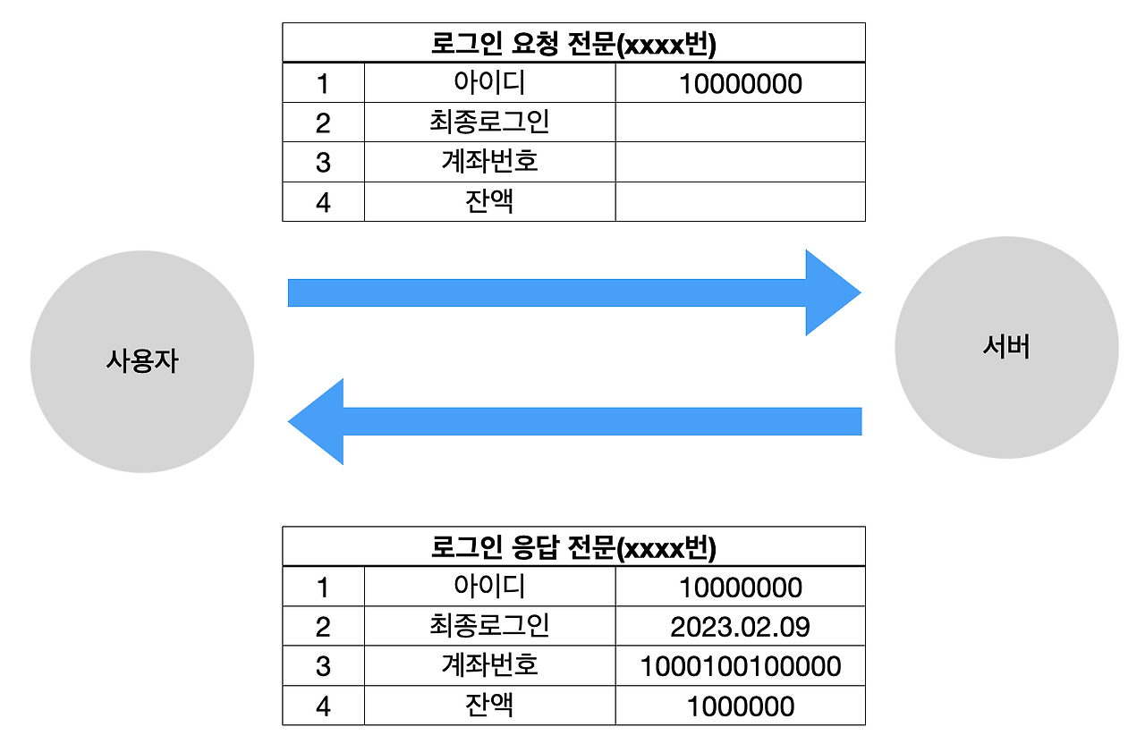 스크린샷 2023-02-10 오후 7.13.32.png