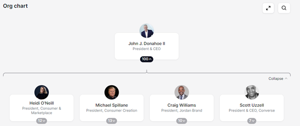 나이키 글로벌 조직도 01.png