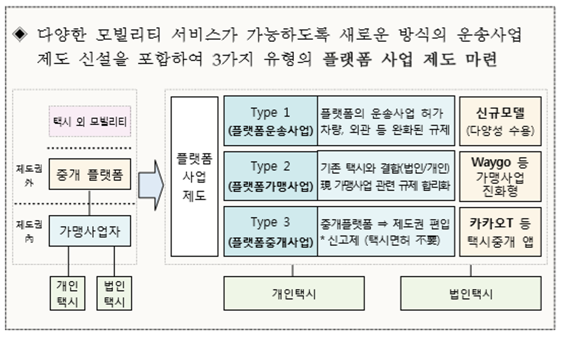 플랫폼운송사업.png