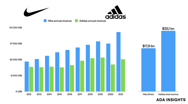 아디다스 매출비교.png