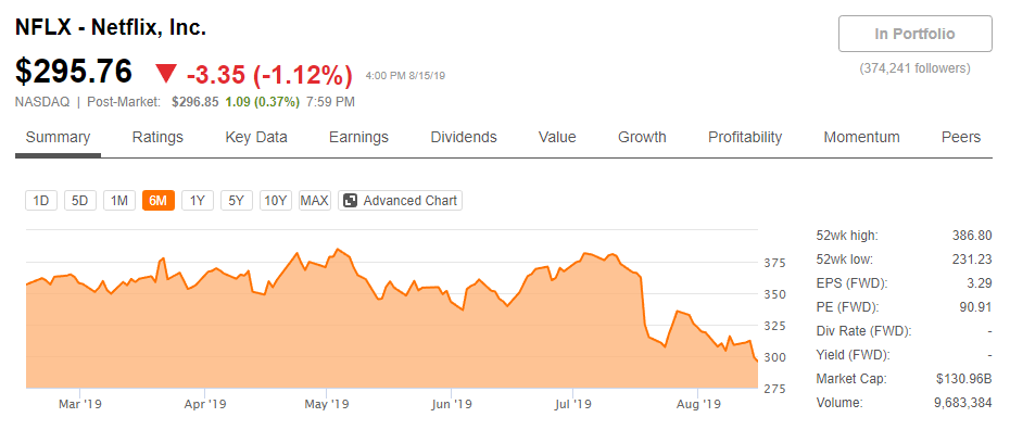 netflix stock.png