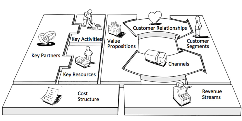 비즈니스모델캔버스 입체.png