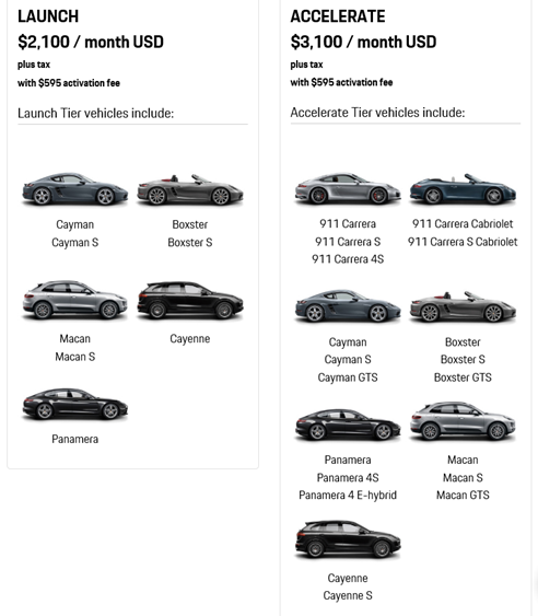 Porsche passport.png