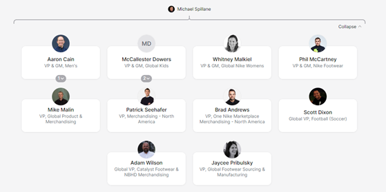 나이키 글로벌 조직도 02.png