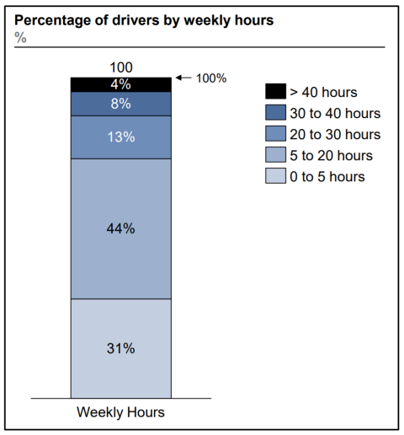우버근무시간 비율.png
