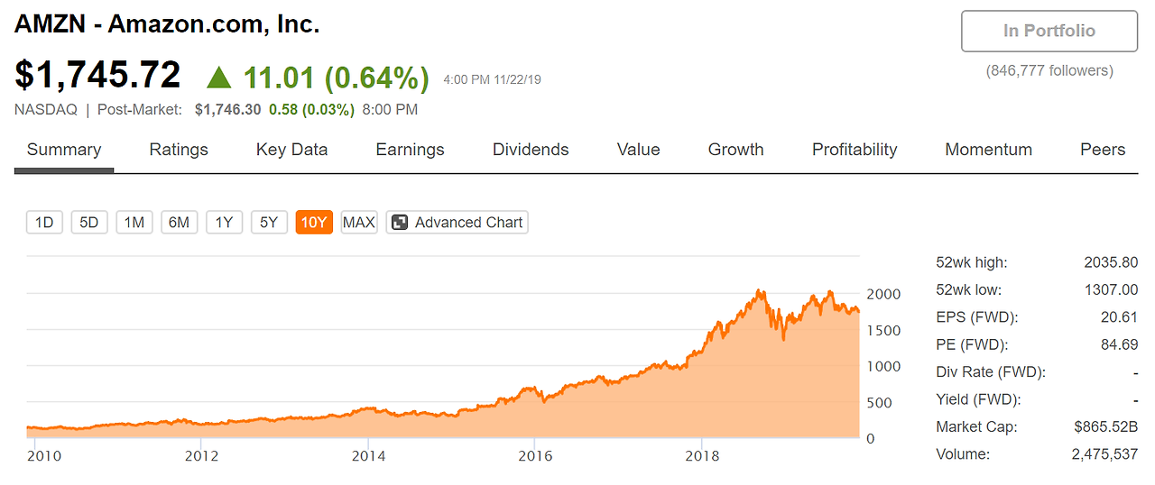 아마존 주가.png