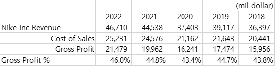 그림3 나이키 매출이익률 추이.png