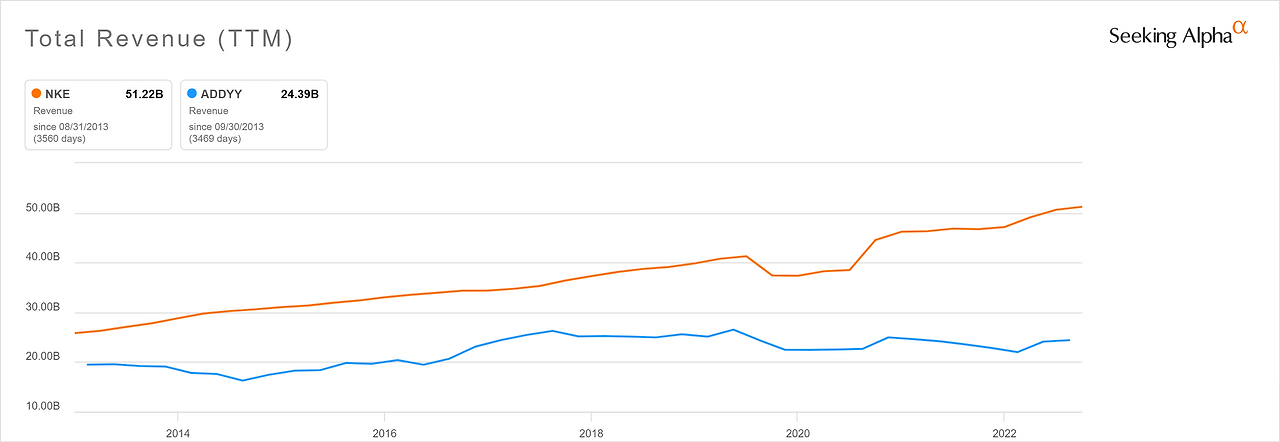 chart-comparison.png