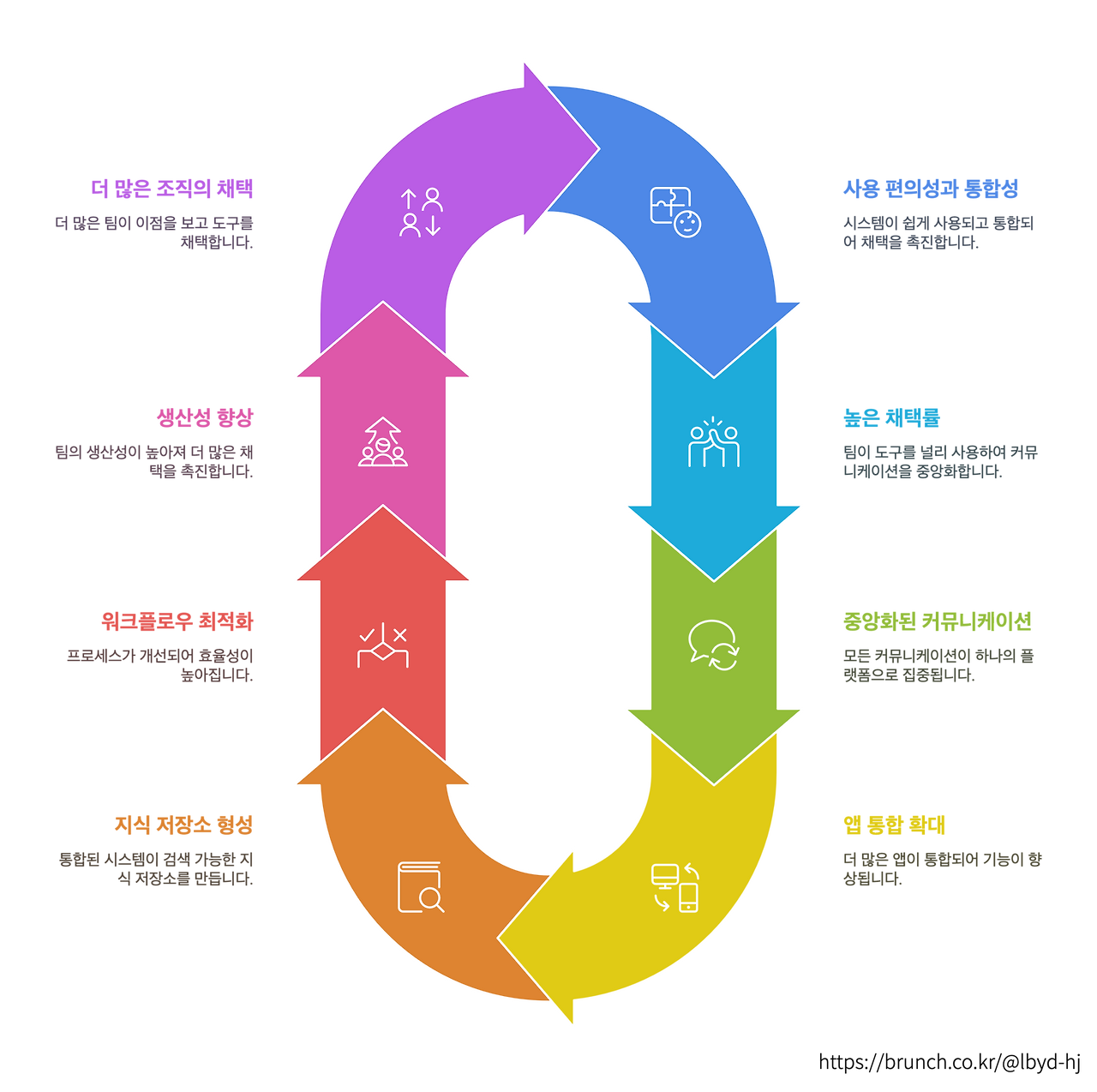 슬랙 플라이휠.png