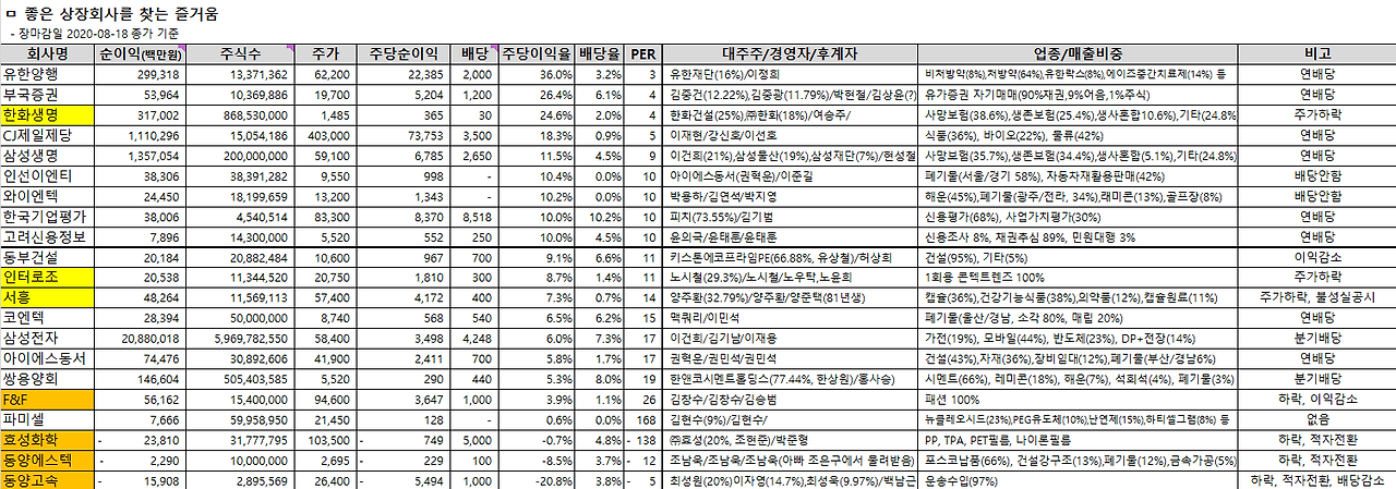 0818_좋은 상장회사를 찾는 즐거움.png