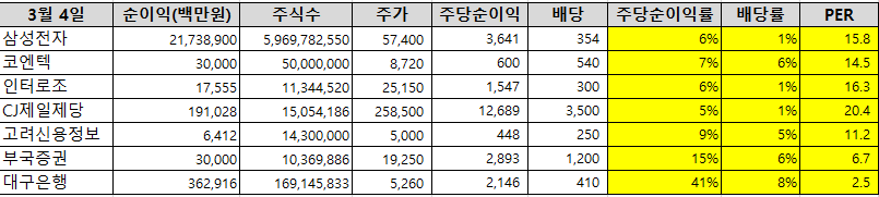 3월 4일 분석.png