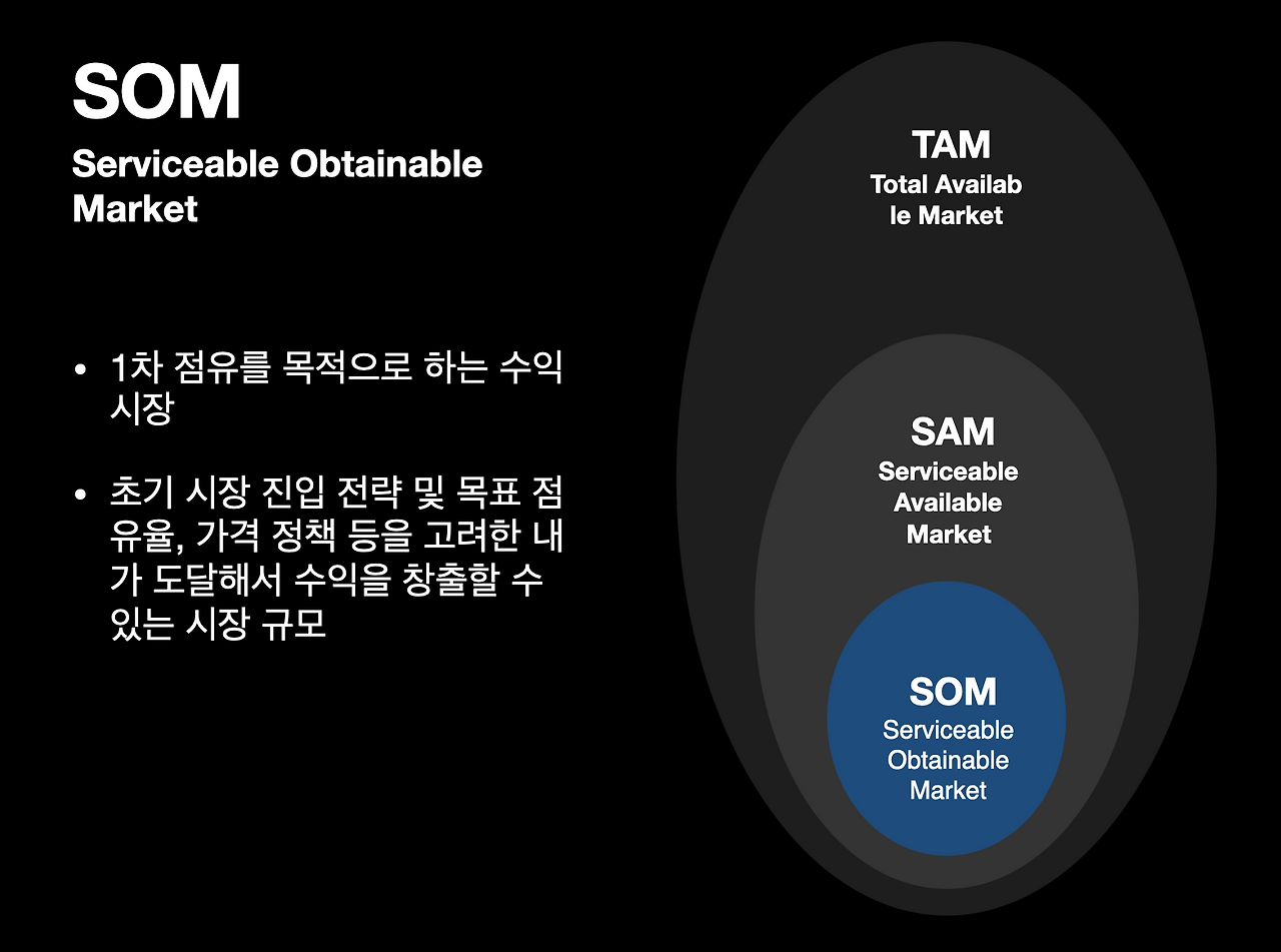 경쟁력있는 시장조사 법  som.png