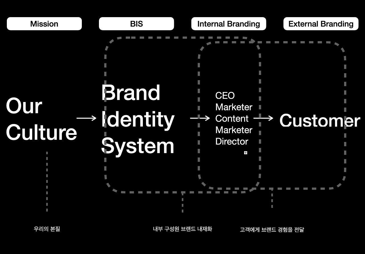 스크린샷 2023-12-07 오후 2.44.40.png