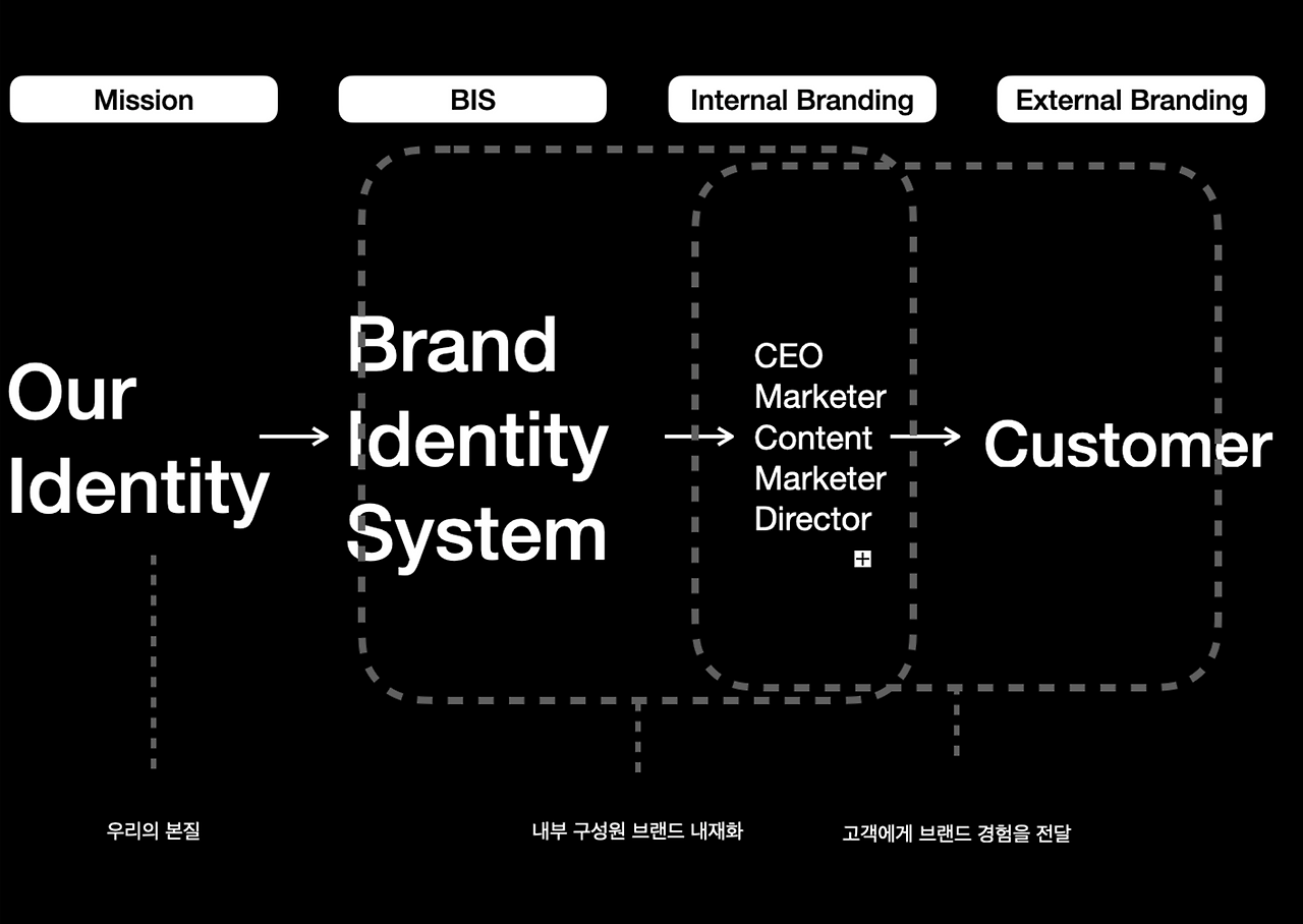 스크린샷 2023-11-01 오후 7.17.55.png