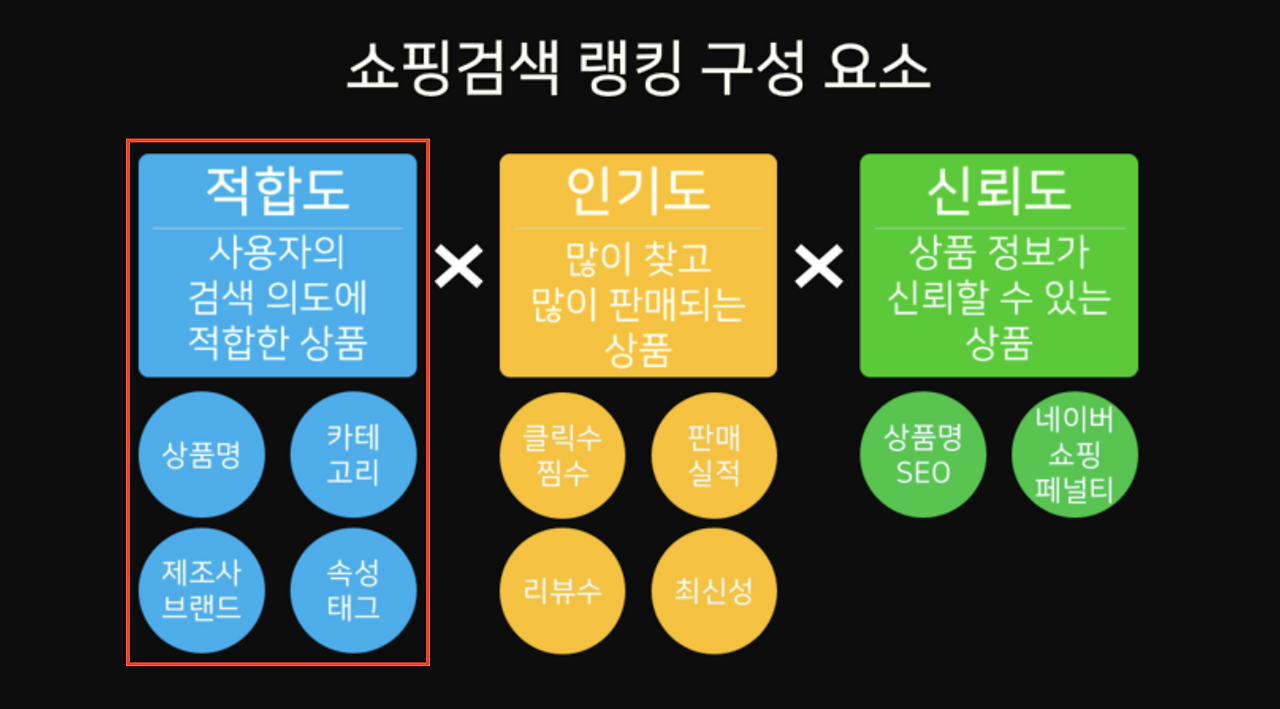 네이버 쇼핑검색 노출 기준.png