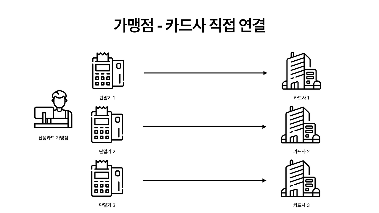 VAN 구조.002.png
