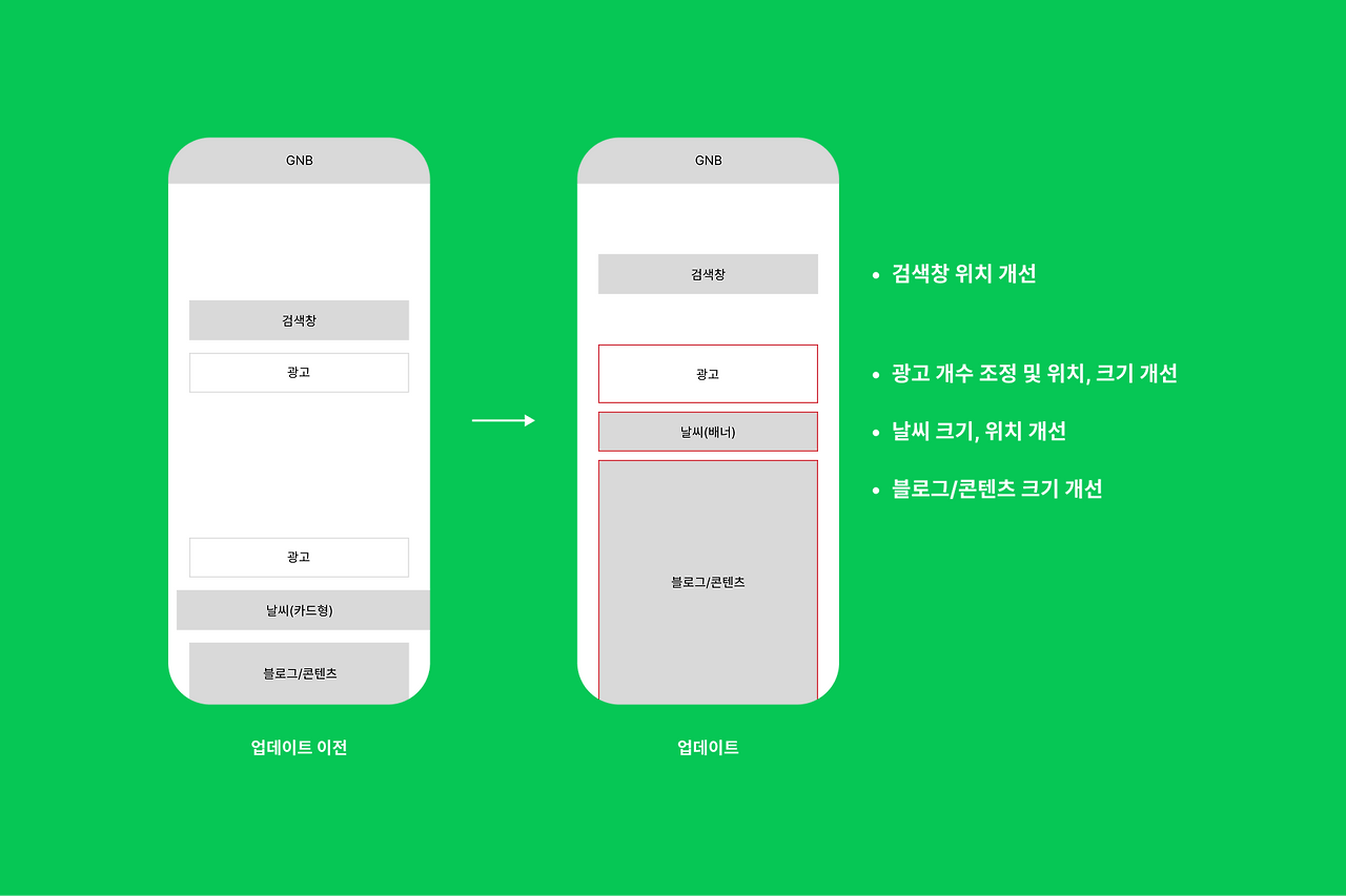 네이버 홈 개선.png