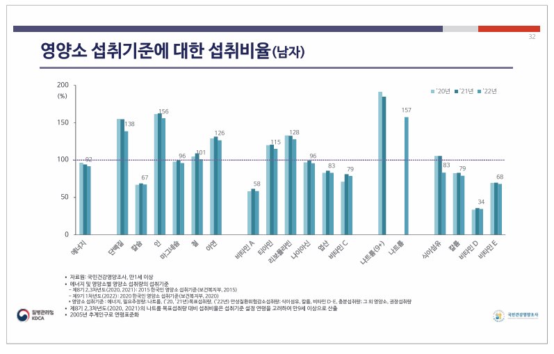 영양소섭취 남.png