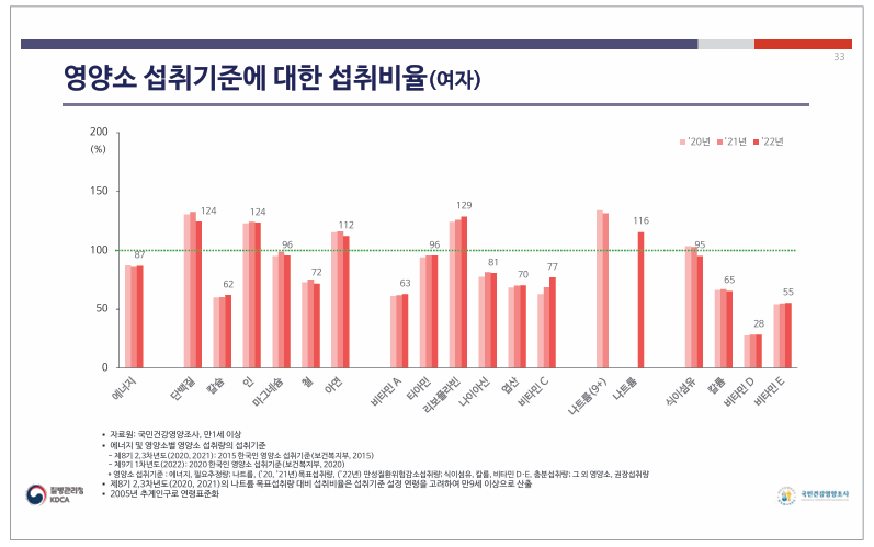 영양소섭취 여.png