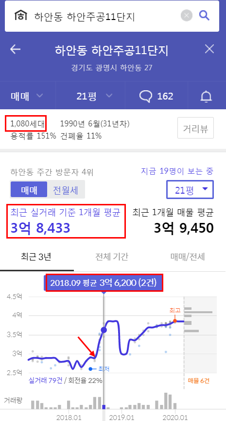 하안주공 호갱노노 자료(201809) 5-1.png
