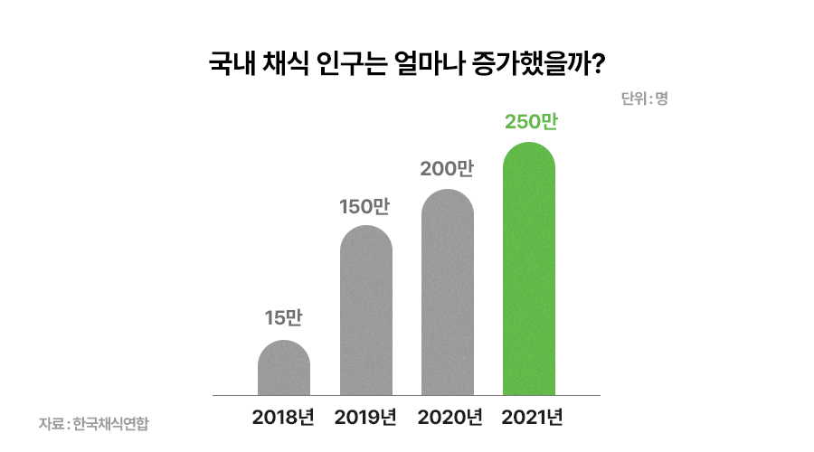 채식주의_비건_채식주의자_채식_동물복지_건강_친환경_03.png