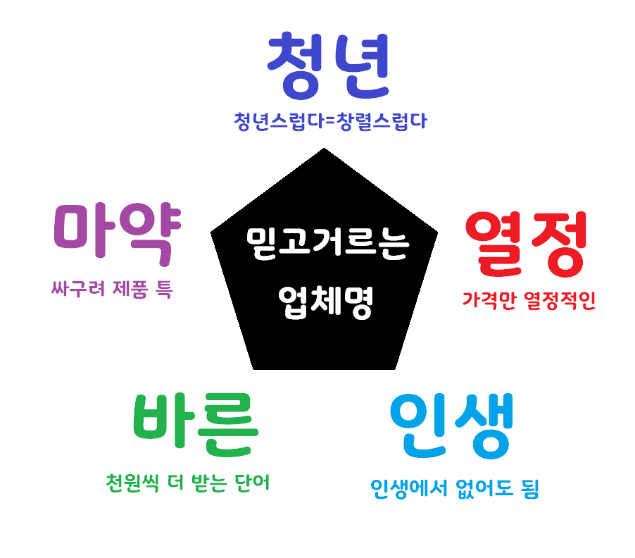 네이밍_성공하는네이밍_믿고거르는업체명_브랜드이름_라우드소싱_02.png