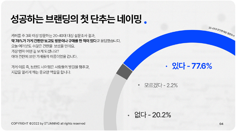 성공하는브랜딩전략가이드북_네이밍트렌드_카페트렌드_02.png