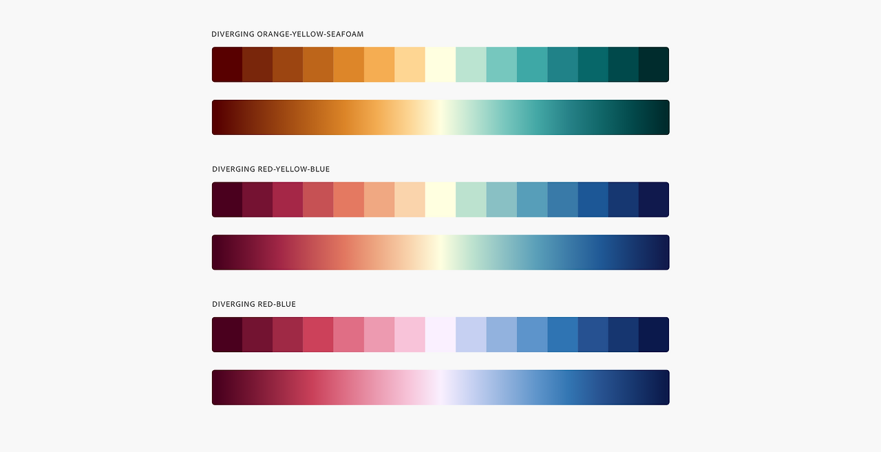 data-vis-color_options_diverging_desktop@2x_1649353411310.png