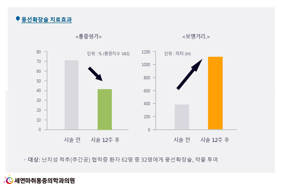 9 풍선 치료효과.png