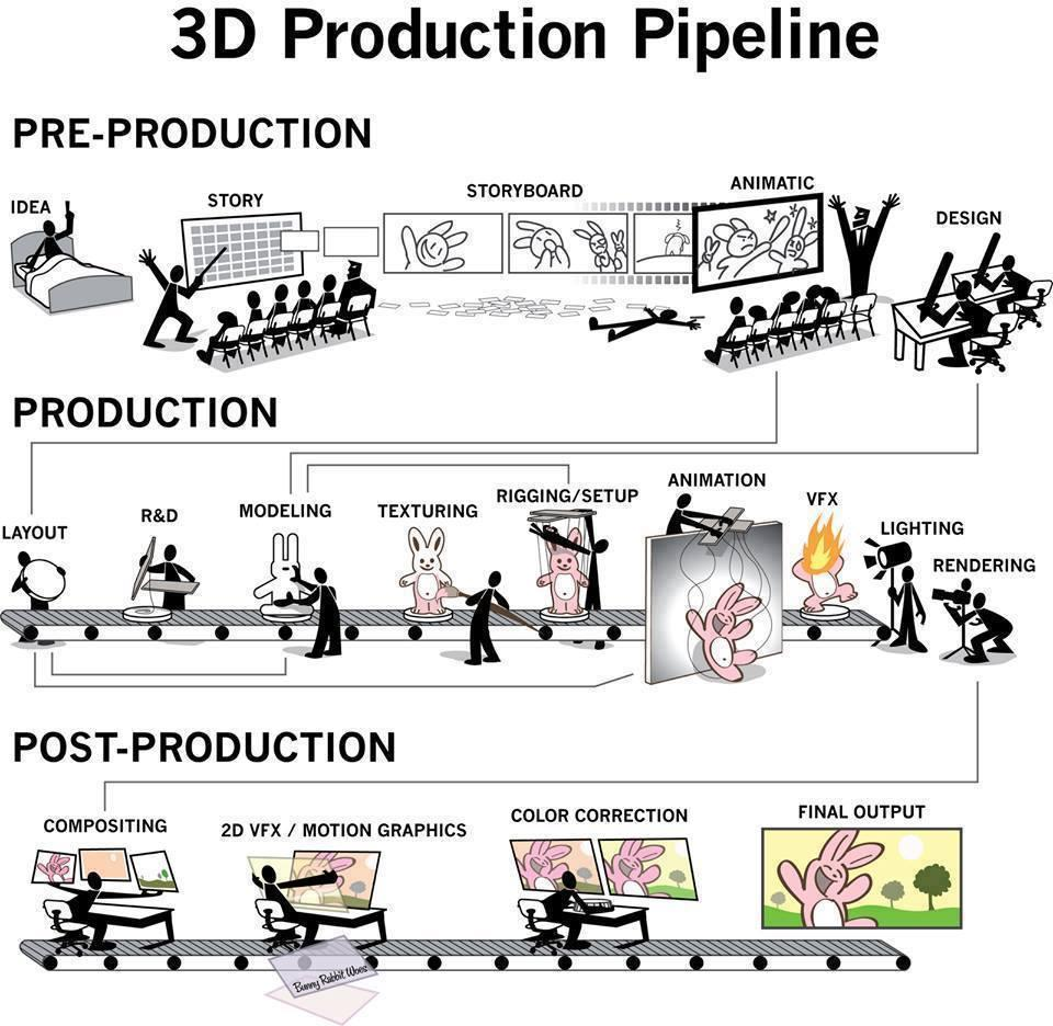 3D Production Pipeline.png