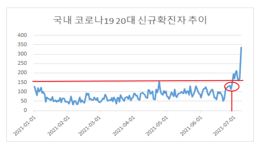 20대 신규 확진자.png