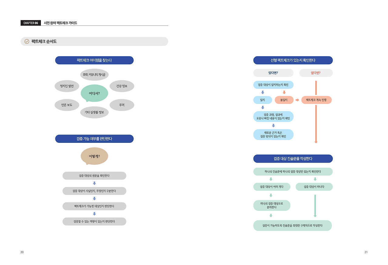 시민 협업 팩트체크 오픈플랫폼 활용가이드 (1)_12.png
