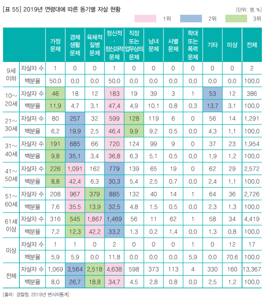 연령대별 동기.png