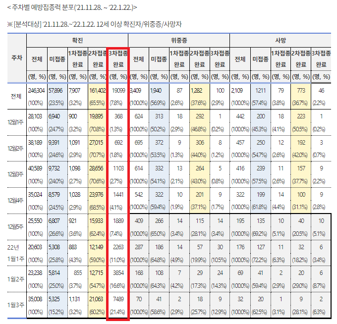 주차별 접종력.png