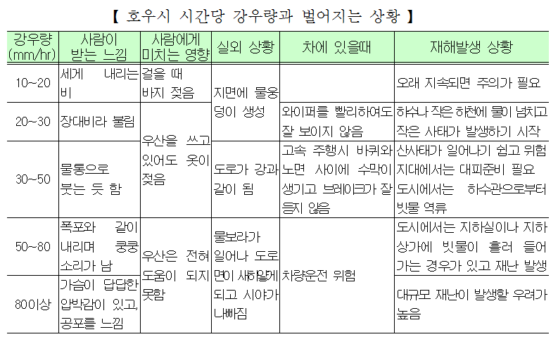 강수량 체감.png