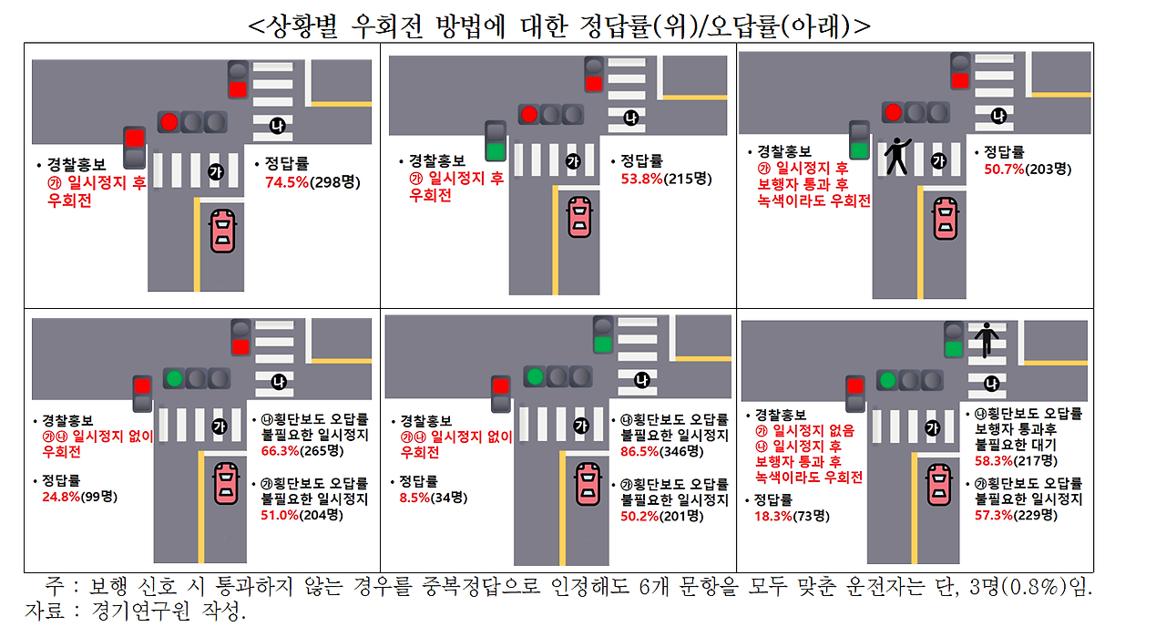 우회전 경기연구원.png